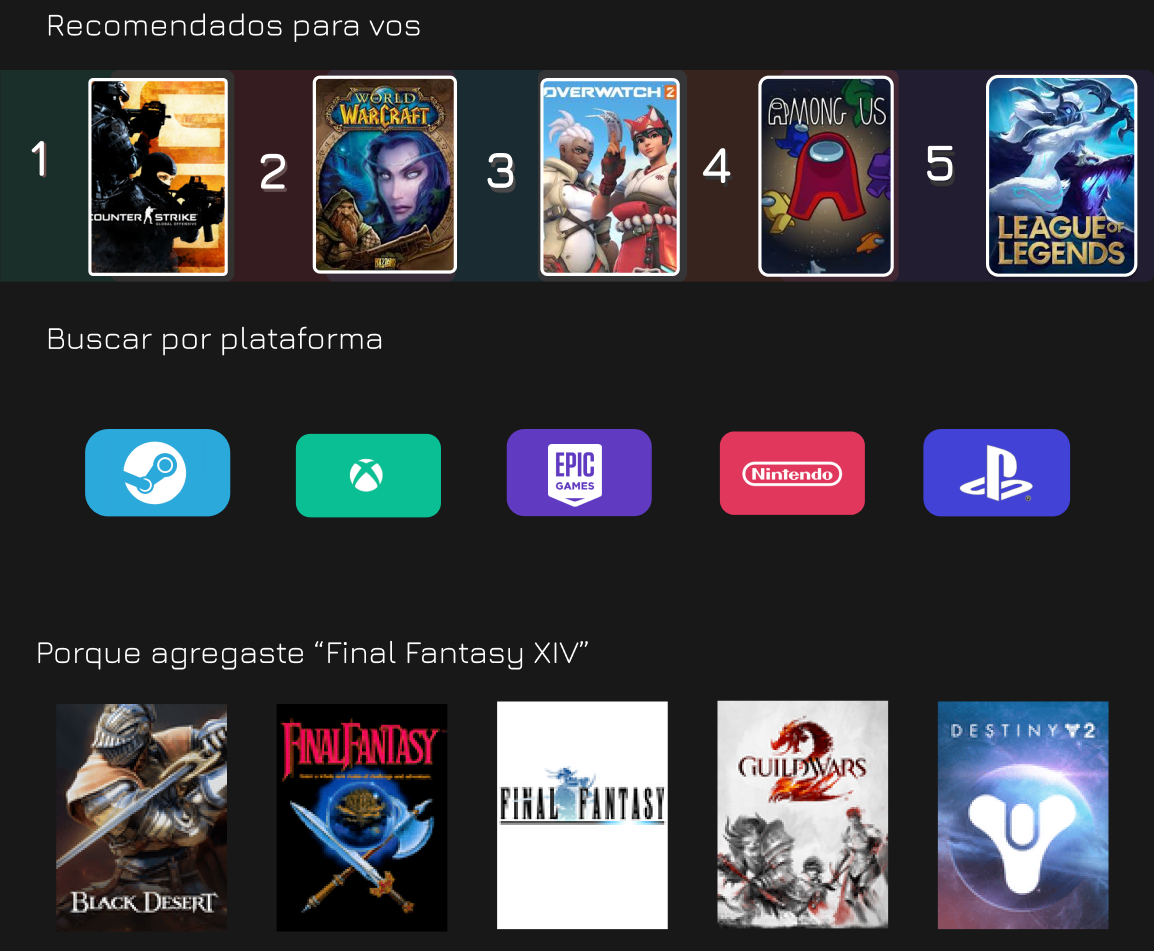 Panel de recomendaciones